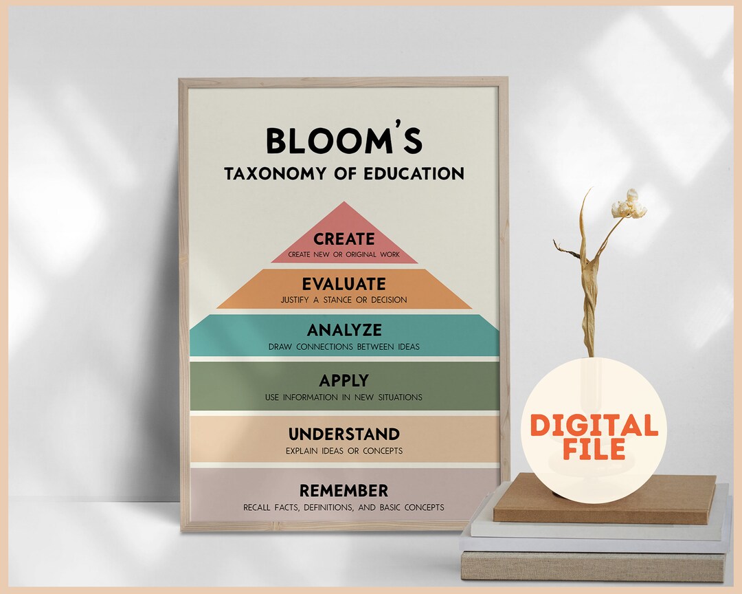 Bloom's Taxonomy, Artwork Mental Health, Therapy Office Decor