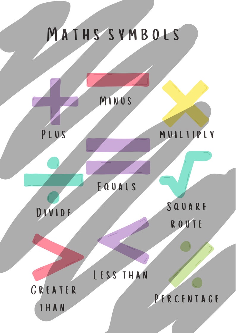 Childrens Printable Learning Materials Wall Art - Etsy
