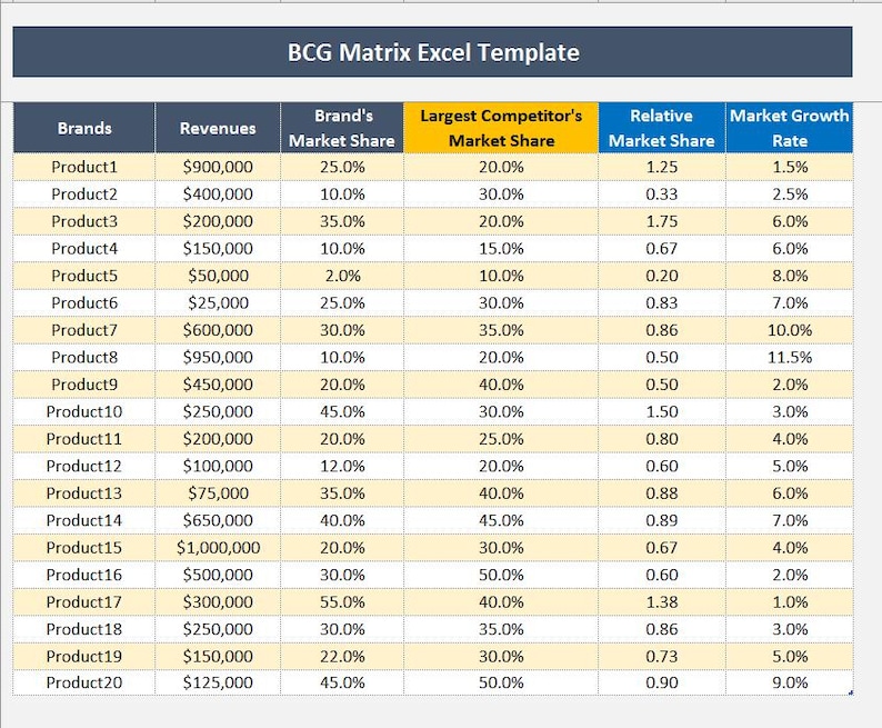 BCG Matrix Excel Template - Etsy