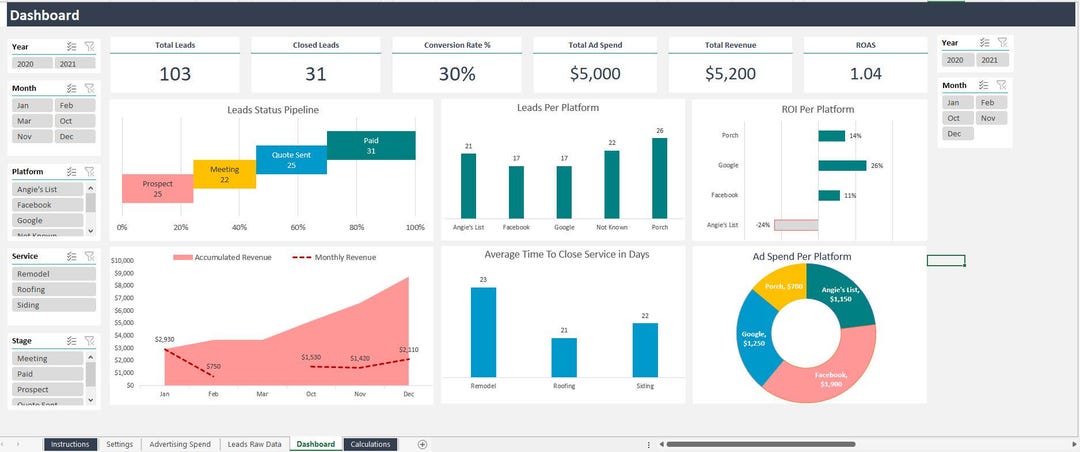 Leads Generation Analysis Excel Template - Etsy