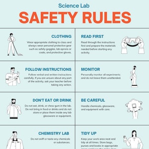May include: A colorful infographic with illustrations of people in a science lab setting. The infographic lists safety rules for a science lab, including wearing appropriate clothing, reading instructions first, following instructions carefully, monitoring experiments, not eating or drinking in the lab, being careful with chemicals and equipment, keeping the lab tidy, using safety equipment, and being responsible.