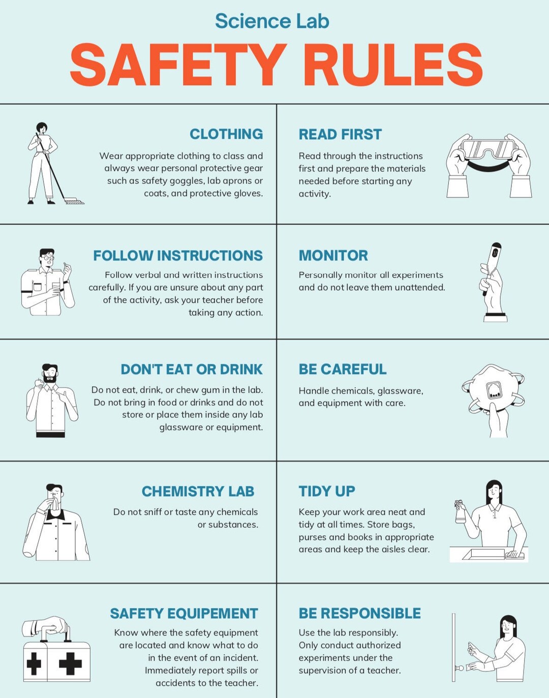 Lab Safety Poster Goggles