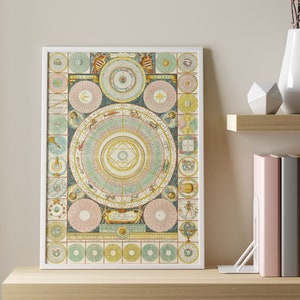 Astronomie Chart Druck, Vincenzo Maria Colonelli, Antike Himmelskarte, Idee des Universums, Vintage SternzeichenKarte, Kosmische Wandkunst