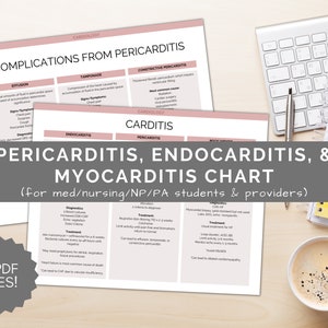 Cardiology- Carditis, Study Guide, Nursing Notes, NCLEX, Med School Notes, Physician Assistant, Nurse Practitioner, Cheat Sheet