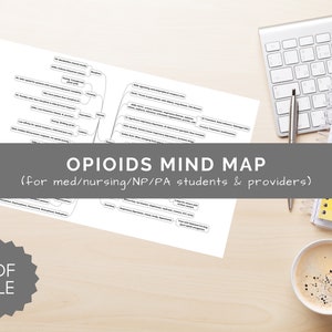Opioids Pharmacology Mind Map