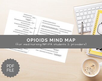 Opioids Pharmacology Mind Map