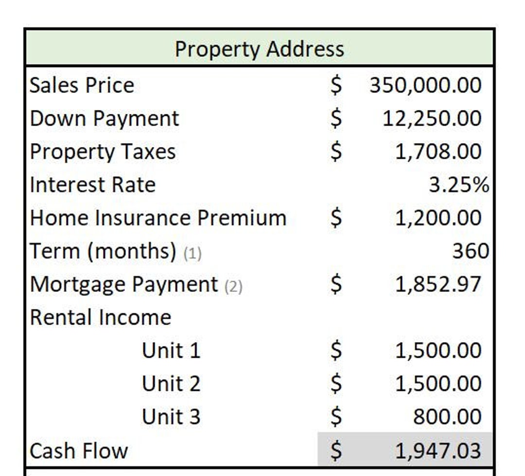 Simple Monthly Net Cash Flow Calculator for Beginners - Etsy
