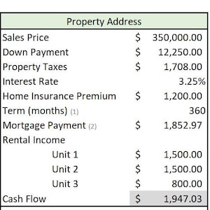 May include: A table showing the financial details of a property purchase. The table includes the sales price, down payment, property taxes, interest rate, home insurance premium, term in months, mortgage payment, rental income, and cash flow.