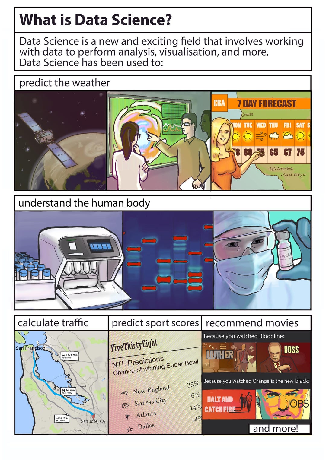 Infographic Comic: Educational Comic Poster - Etsy Australia
