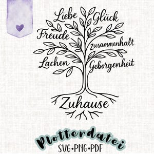 File plotter dell'albero genealogico – La casa è dove crescono amore, gioia, risate e sicurezza – SVG PNG PDF