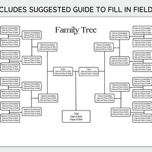 May include: A black and white family tree template with fields for names, dates of birth, and dates of death. The template includes spaces for great-grandparents, grandparents, parents, and a child.