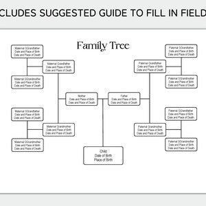 May include: A black and white family tree chart with boxes for names, dates of birth, and dates of death. The chart includes spaces for a child, mother, father, grandparents, and great-grandparents.