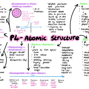 GCSE Physik Mindmaps