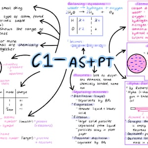 GCSE Chemie Mindmaps