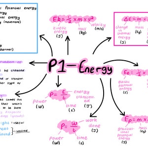 GCSE Physik Mindmaps