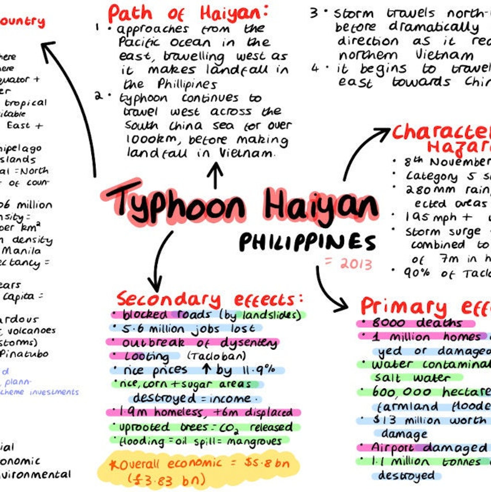 GCSE Edexcel Geography Case Studies Etsy