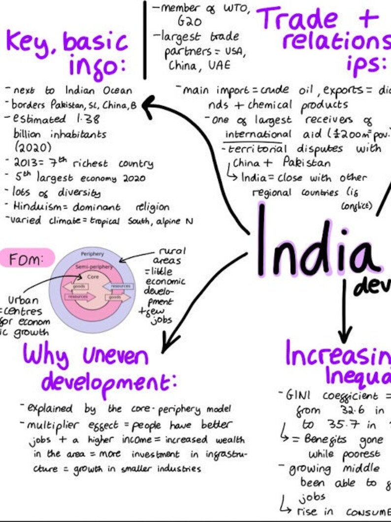 GCSE Edexcel Geography Case Studies Etsy