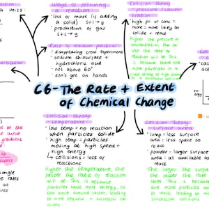 GCSE Chemie Mindmaps