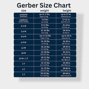 May include: A blue and white chart with the Gerber brand name and size chart for baby clothing. The chart lists sizes from preemie to 5T, with corresponding weight and height measurements in pounds and inches.
