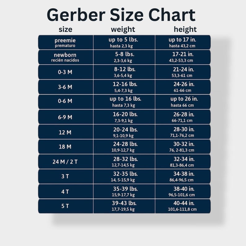 May include: A blue and white chart with the Gerber brand name and size chart for baby clothing. The chart lists sizes from preemie to 5T, with corresponding weight and height measurements in pounds and inches.