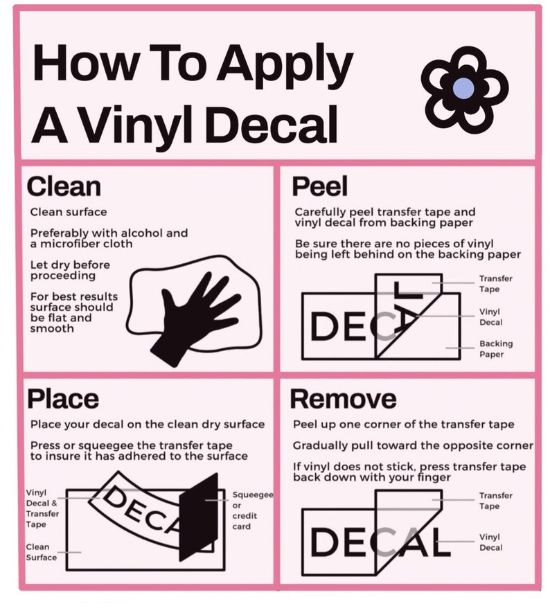 Zodiac Sign Constellations Stars 12 Birth Signs Sticker for Car, Water