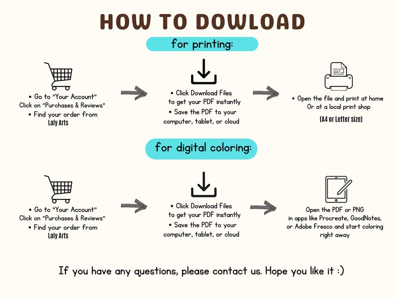 Puede incluir: Infograf&iacute;a beige con instrucciones sobre c&oacute;mo descargar archivos para imprimir y colorear digitalmente. El texto incluye pasos como ir a "Tu cuenta" y hacer clic en "Compras y rese&ntilde;as". La imagen tambi&eacute;n incluye un icono de carrito de compras.