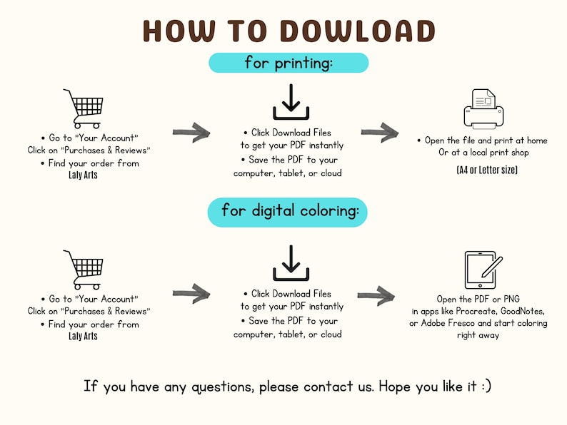 Puede incluir: Infograf&iacute;a beige con instrucciones sobre c&oacute;mo descargar archivos para imprimir y colorear digitalmente. El texto incluye pasos como ir a "Tu cuenta" y abrir el PDF o PNG en aplicaciones como Procreate.