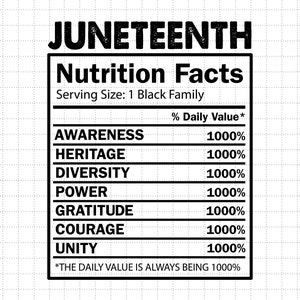 Valeur nutritive Juneteenth, Svg Juneteenth 1865, Svg Jour de la liberté, Svg Afrique, Svg Black Pride, Svg afro-américain, Free-ish 1865