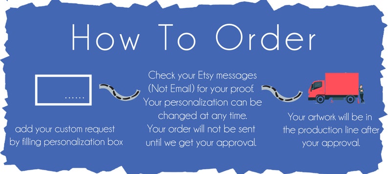 May include: A blue graphic with white text that reads "How To Order". The graphic shows a white box with a dotted line inside, a truck, and a person. The text explains that after placing an order, the buyer will receive a proof of the order in their Etsy messages. The buyer can make changes to the order before it is sent to production.
