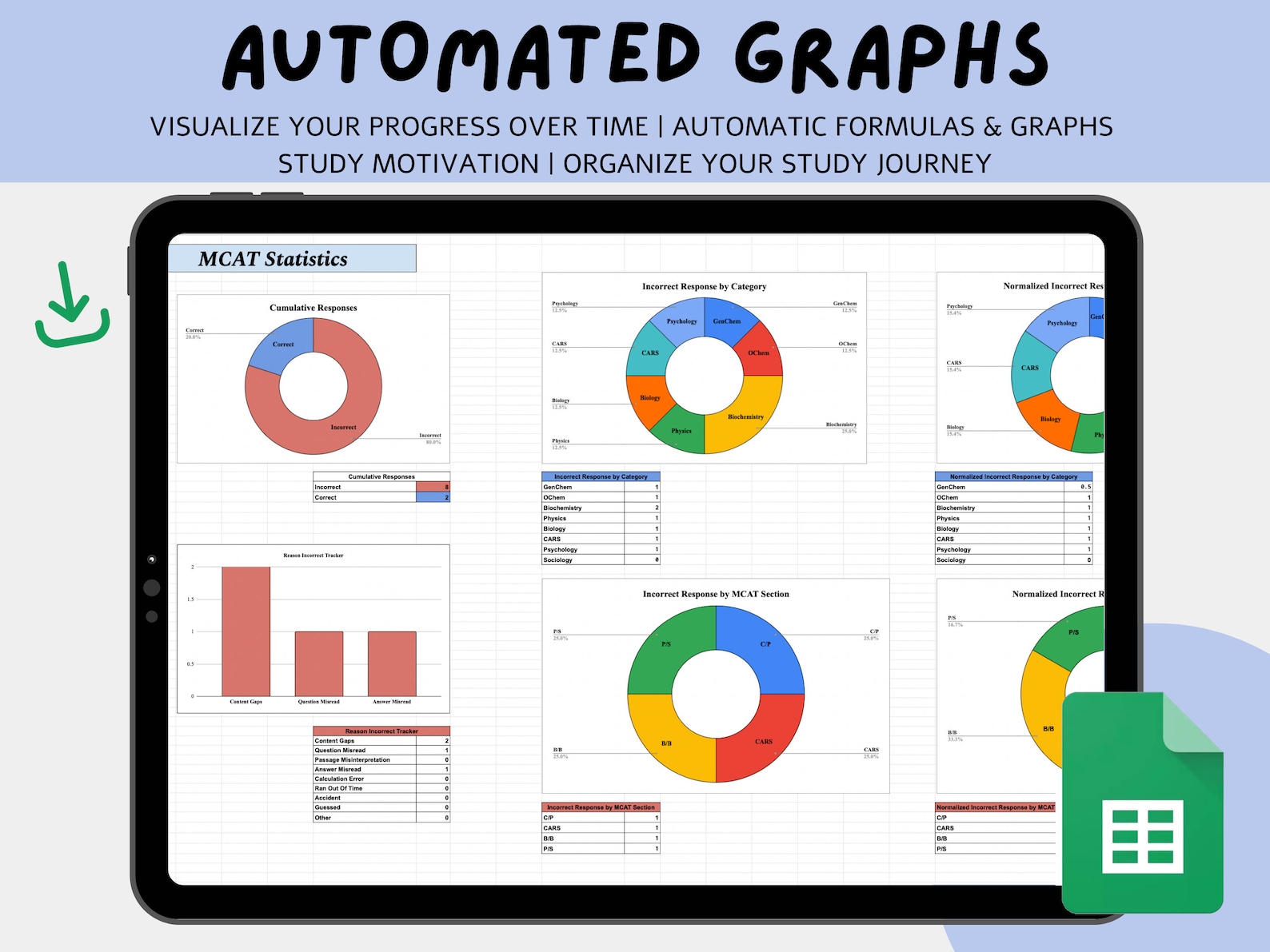 Ultimate MCAT Error Log, Google Sheets, Digital Study Tracker