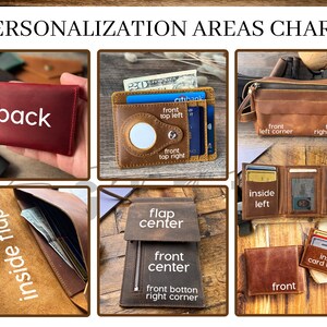 May include: A chart showing different areas of a leather wallet where personalization can be added. The chart shows the front, back, inside flap, inside left, inside right, front left corner, front right corner, front center, flap center, and insert card holder.