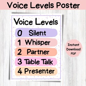 Pastel Voice Levels Chart|Voice Level Display|Calm Classroom|Classroom Management Posters|Elementary School Teacher Resource|Middle School