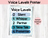 Blue Voice Levels Chart: Classroom Management Poster (PDF)