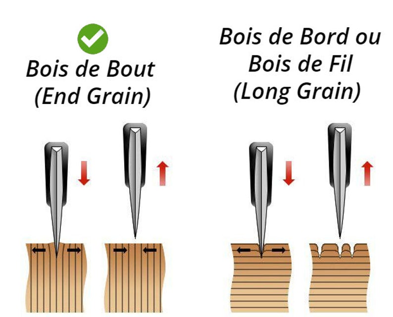 Planche à découper Billot en Bois de Bout Noyer-Frêne image 7