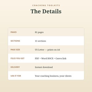 May include: A digital information chart titled Coaching Toolkits The Details. It lists 81 pages, 11 sections, US Letter page size that prints on A4, files including PDF, Word DOCX, and Canva link, instant download, and use for coaching business.