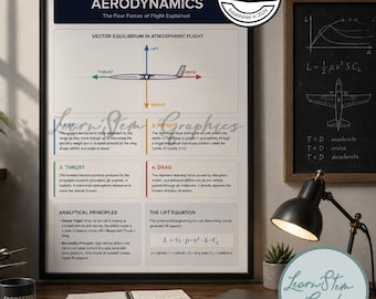 Aerodynamics Physics Poster, Four Forces of Flight Infographic, Aerospace Engineering Wall Art, Aviation School Tech Decor, STEM Classroom