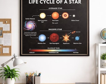 Life Cycle of a Star Printable | Astronomy Classroom Poster | Space Science Diagram | Educational Wall Art Digital Download