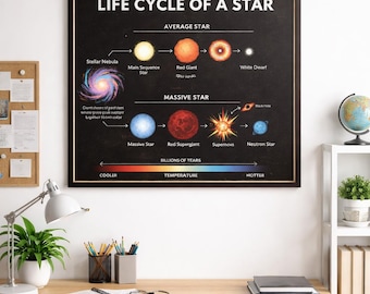 Life Cycle of a Star Printable | Astronomy Classroom Poster | Space Science Diagram | Educational Wall Art Digital Download