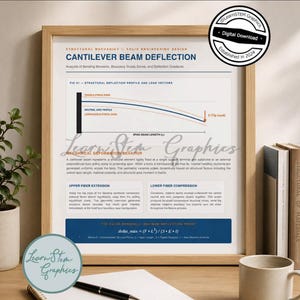 Cantilever Beam Deflection Poster, Structural Mechanics Art, Solid Engineering Blueprint, Physics Teacher Gift, Minimalist Civil Wall Decor