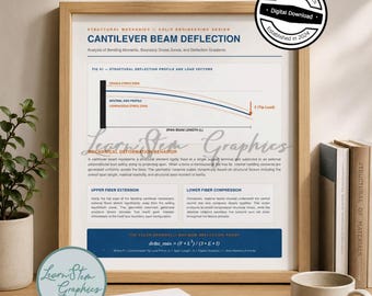 Cantilever Beam Deflection Poster, Structural Mechanics Art, Solid Engineering Blueprint, Physics Teacher Gift, Minimalist Civil Wall Decor