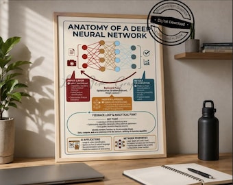 Deep Neural Network Poster, AI Computer Science Wall Art, Machine Learning STEM Diagram, Tech Decor, Portrait Digital Download Printable