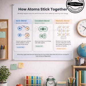 May include: A science educational poster titled "How Atoms Stick Together" with diagrams illustrating ionic, covalent, and metallic bonds. The poster includes examples like NaCl and H2O. A clock, globe, and books are also visible.