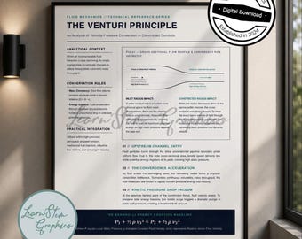 The Venturi Principle Engineering Poster, Fluid Dynamics Diagram, Aerospace Art Print, Minimalist Mechanical Physics Chart