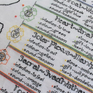 May include: A chart with the names and attributes of the seven chakras. The chakras are represented by symbols and colors. The text includes the names of the chakras, their intentions, colors, stones, gifts, and herbs.