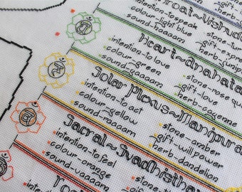 A Journey Through The Sacred Chakras Cross Stitch and Black Work Embroidery Pattern, Chakra Wall Hanging Instant Download by KinkynTwisted