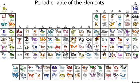 Every Pokémon assigned to a periodic table element slot by a real fan-creator — a handmade mashup poster that Pokémon nerds and science lovers will absolutely lose their minds over.