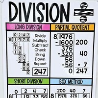 Dms B Math Long Division Anchor Chart | DMSB Steps | Math Poster - Etsy