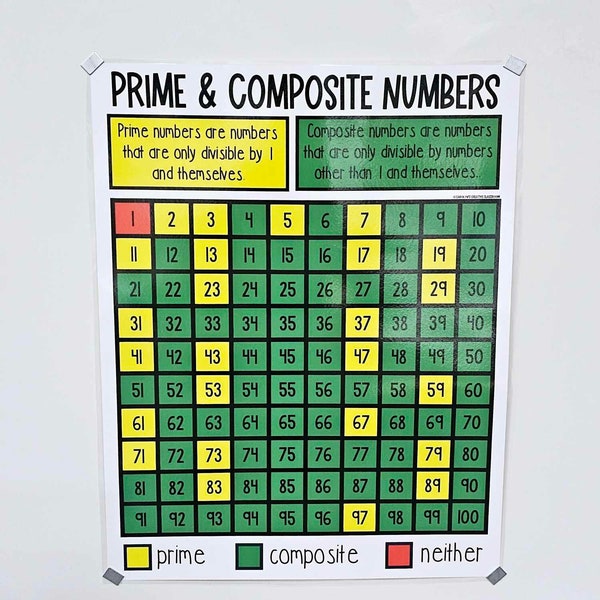 Prime and Composite Numbers Anchor Chart [Hard Good] - Option 2