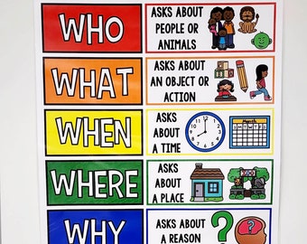 May include: Educational poster with colorful blocks, each labeled with a question word: WHO, WHAT, WHEN, WHERE, WHY, and HOW. Each section includes a brief description and related illustrations, such as a clock for "WHEN" and a house for "WHERE".