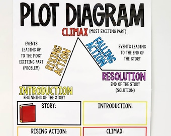 Plot Diagram Anchor Chart [Hard Good] - Option #2